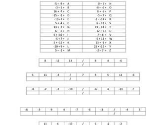 Adding and subtracting negative numbers code breaker