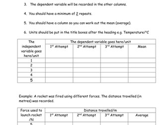 Drawing results tables in science