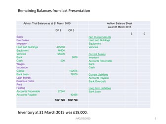 How to Construct the Balance Sheet