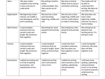 Story writing rubrics