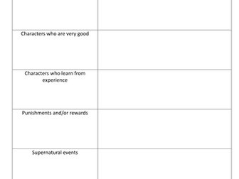 Conventions of a Creation Myth