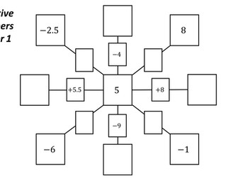 Negative Numbers Spiders