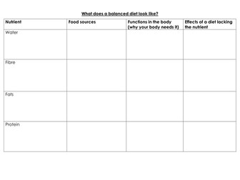 VCERT Food and Cookery L2 Criteria Unit 3 (Exam) 1.1, 1.2