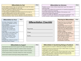 Learning Walk/ Teacher Development Checklists