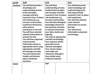 Year 12 membrane assessment