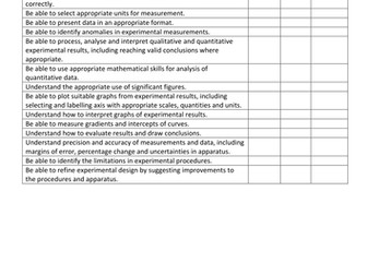 Learning Checklists for New OCR AS/Year 1 Specification
