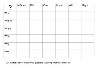 Philosophy for Children Question Outline