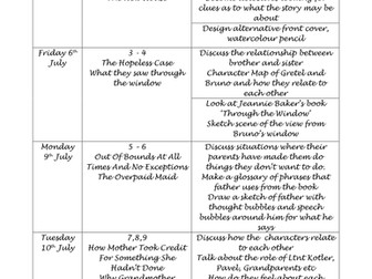 The Boy in the Striped Pyjamas- Literacy  unit of work