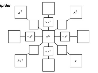 Indices Spiders