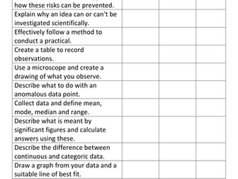 NEW HSW - Working scientifically AQA module support