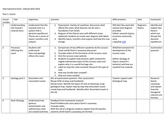 International AS Geography Coasts SOW