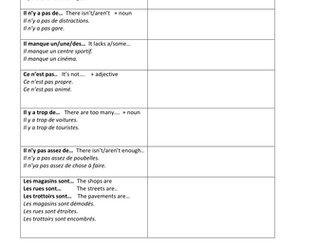 Je voudrais changer ma ville.