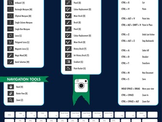 Photography PhotoShop Shortcuts Poster (A1)