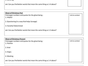 Exploring the 4 ghosts in A Christmas Carol