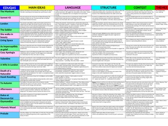 EDUQAS POETRY REVISION GRID