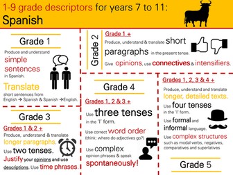 new gcse grade descriptor infographic- spanish