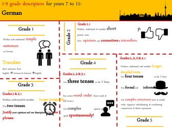 German GCSE new grade descriptor infographic- editable