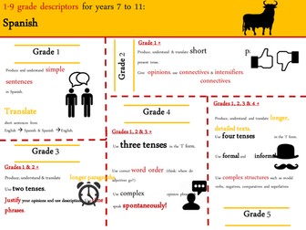 new spanish GCSE grade descriptors- editable