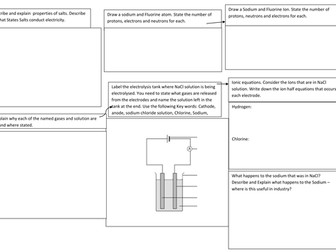 Electrolysis Revision - AQA chemistry