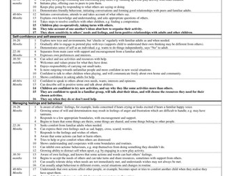 EYFS Developmental Matters Statement document. Easy one area per page. EY/Nursery/Reception