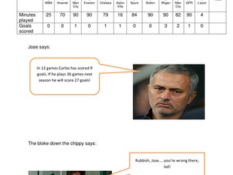 Carlos Gazpacho the Stats