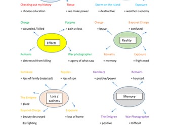 Power and Conflict theme revision
