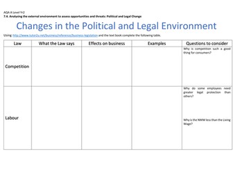 AQA A Level Business: Analysing the external environment - Political and Legal