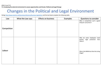AQA A Level Business: Analysing the external environment - Political and Legal