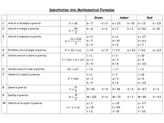 Formulae - substitution and rearranging mathematical formulae