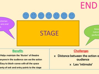 Staging styles posters / power point