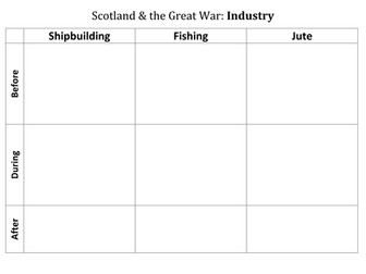 Scotland WWI- Industry