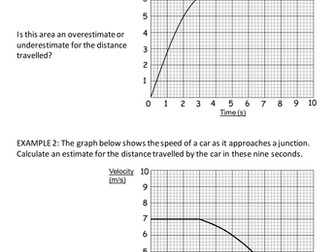 Gradient and Area Under Graphs - NEW GCSE - Sequence of lessons