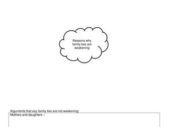 AQA GCSE Sociology - Wider family relationships