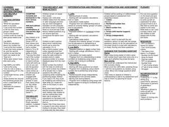 Outstanding Year 3 Alien multiplication lesson plan