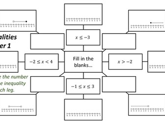Inequalities Spiders