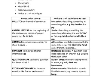 Creative writing practice