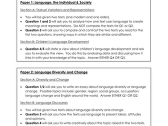 AQA A-level English Language (7702): Assessment Pack