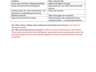 GCSE AQA Religious Studies Roman Catholicism: Ethics CHRISTIAN VOCATION Revision