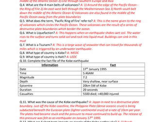 GCSE CCEA Geography Unit 1:C: Restless Earth COMPLETE Revision