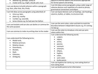 Year 5 and Year 6 Writing Objectives to Aid Planning