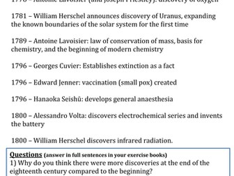 Enlightenment Discoveries: Science and Medicine Timeline Task