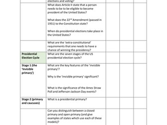 Progress Tracker for Elections and Voting Topic - USA Politics Unit 3 Edexcel