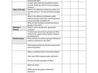 Progress Tracker - US Pressure Groups