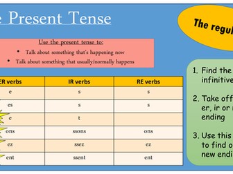 French Tenses