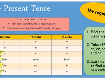 Spanish Tenses Display