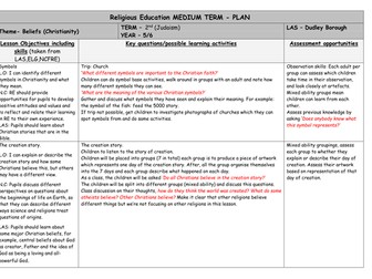 RE Christianity beliefs medium term plan