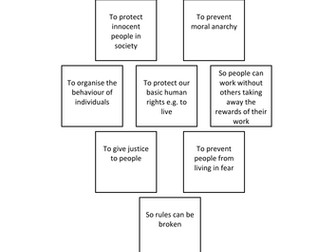 Law and Justice (Edexcel Citizenship GCSE)