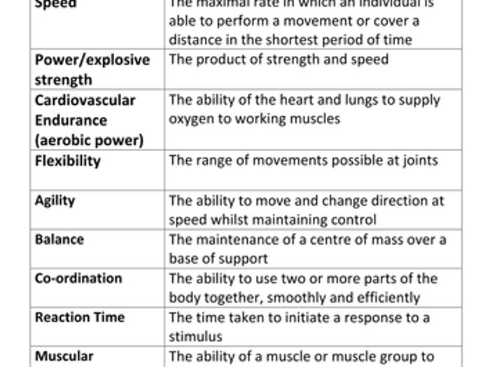 Components Of Fitness | Teaching Resources