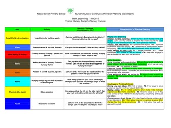 EYFS Outdoor Continuous Provision Planning