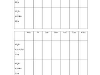 NEW! Year 3 Computing - collect and analyse data